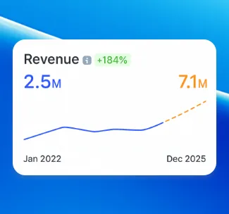Revenue Predictions